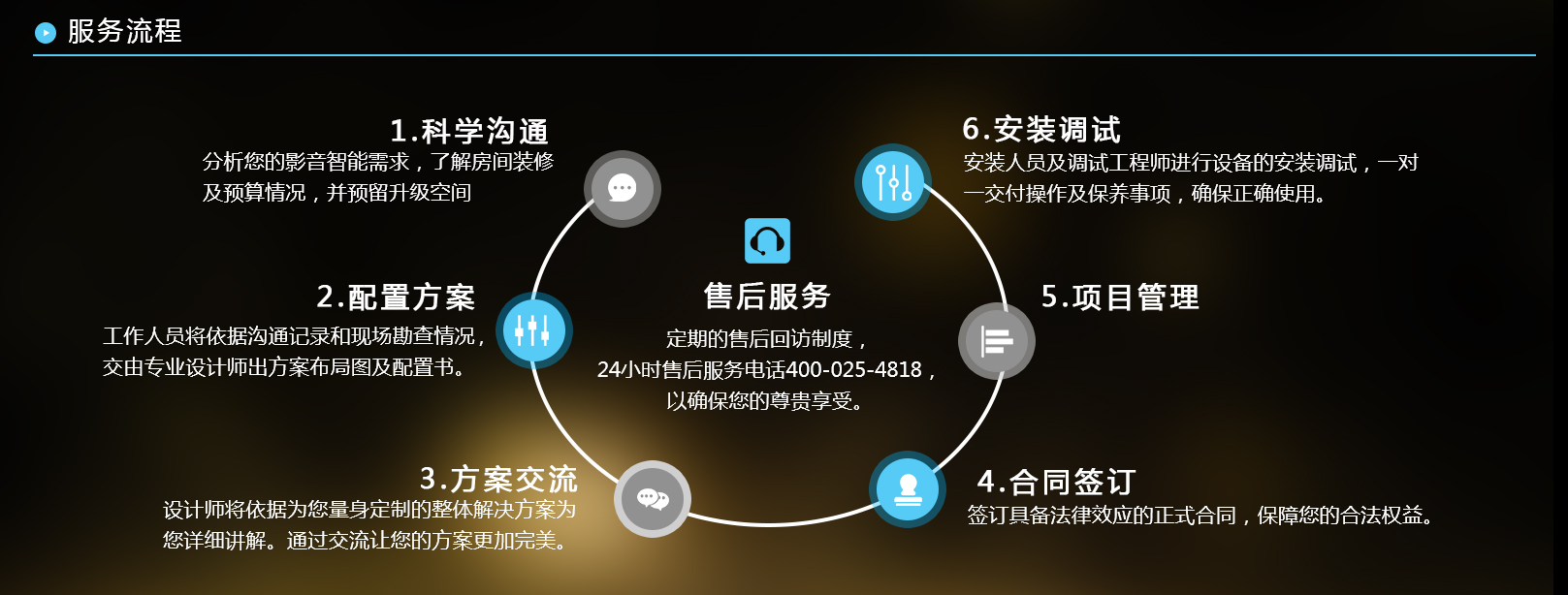 私人影院的設計